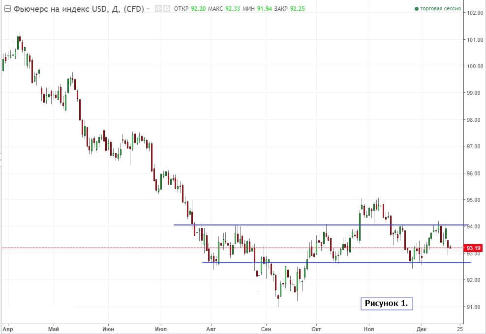 Фундаментальный анализ от Виктора Макеева 19.12.2017