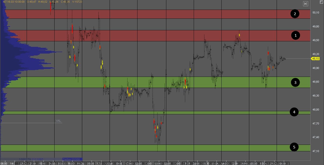 Анализ нефти Анализ нефти