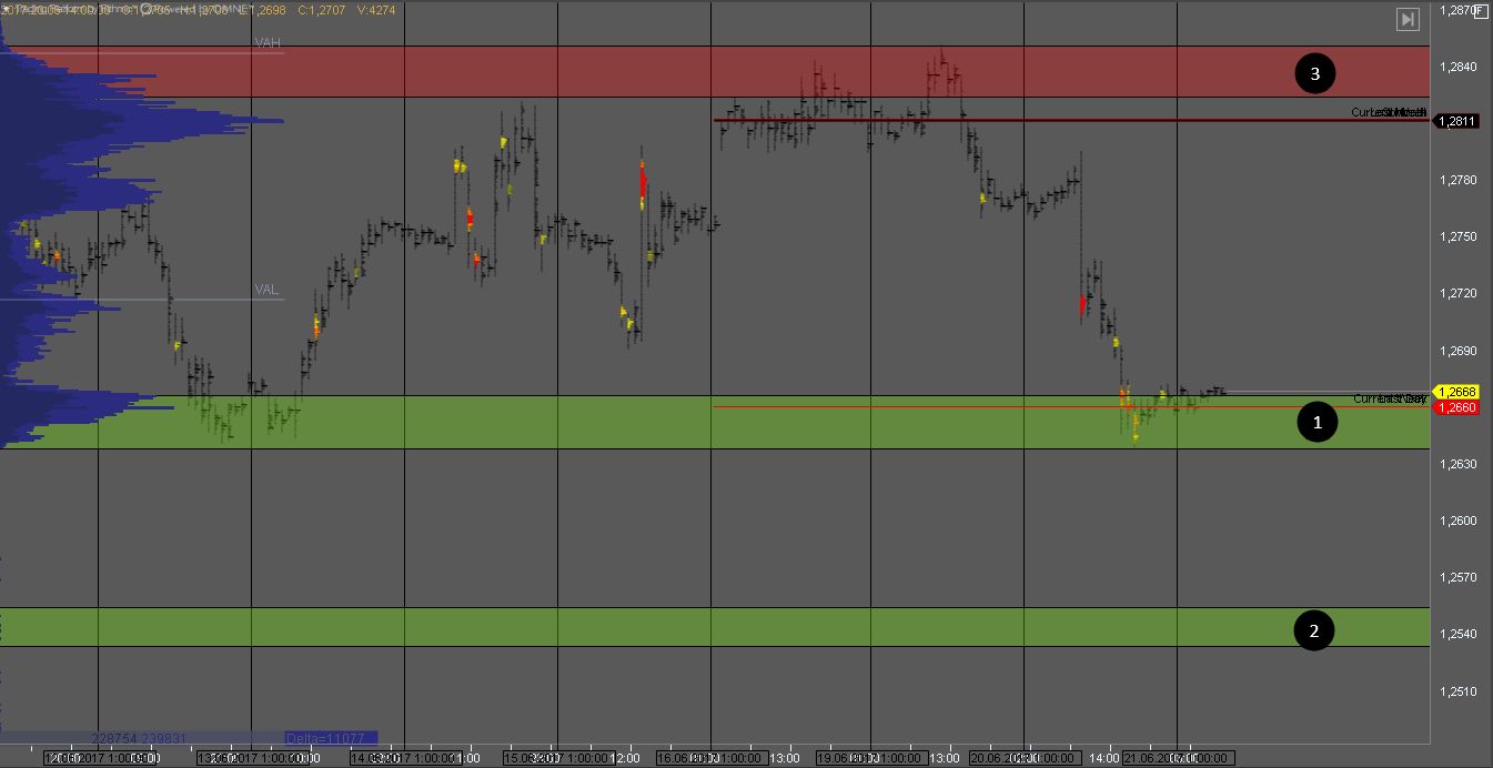 Анализ основных торговых инструментов 21.06.2017