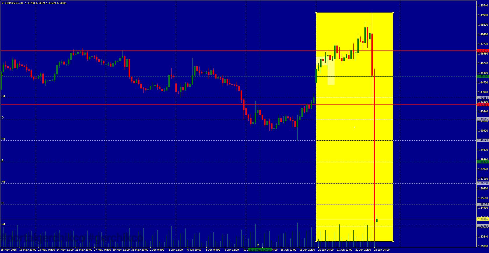 Фундаментальный обзор на 24.06.16