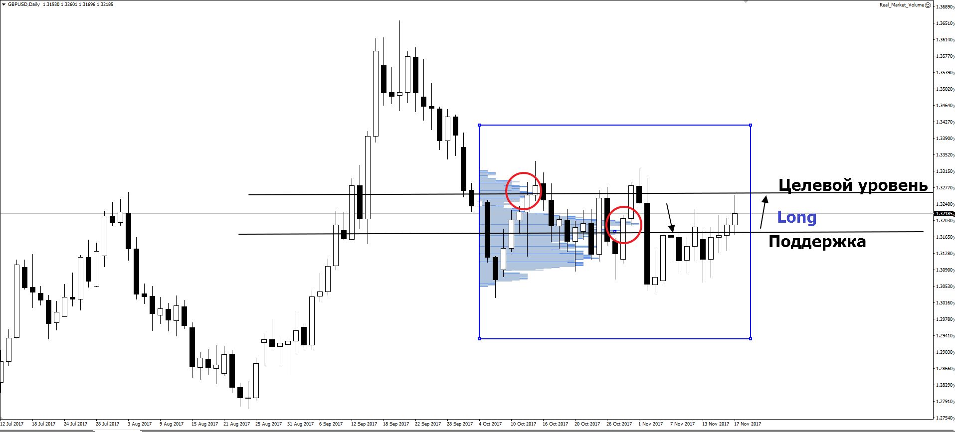 Профиль рынка: термины и понятия