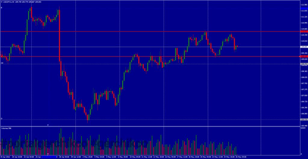 Фундаментальный обзор 26.05.2016