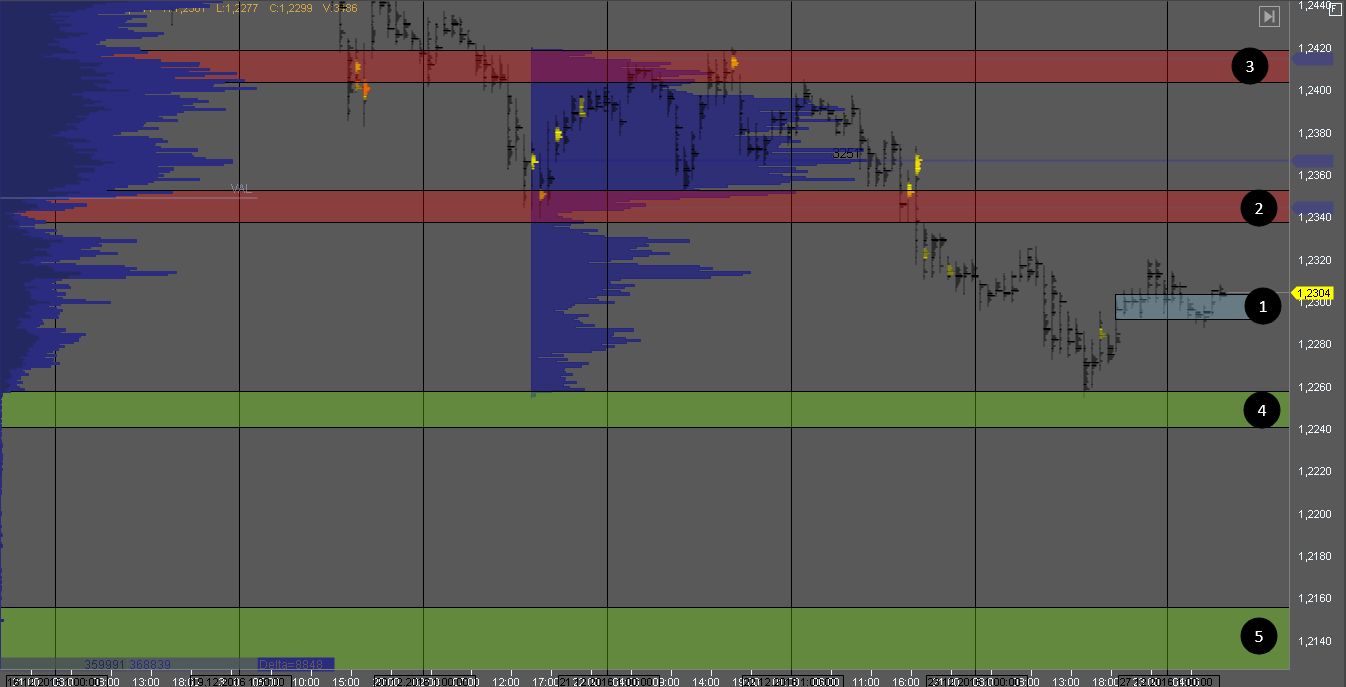Анализ объемного профиля по основным торговым инструментам на 27.12.2016